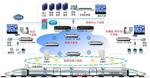細(xì)數(shù)兆越通訊在軌道交通智能化系統(tǒng)中的核心運用方案